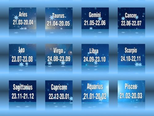 Zodiac Sign Facts and Their Dates